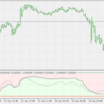 asymmetric_bands_oscillator_nextendeda