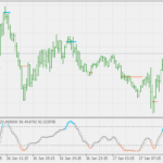 stochastic_esr0
