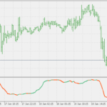 smoothed_wpr