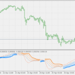 bb_stops_2_-_macd