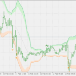 bollinger_bands_breakout