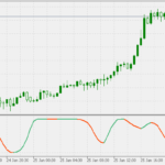 sve_stochastic_rsi