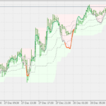 stochastic_hon_chartb