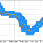 is7n_pricechannel