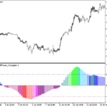 balanceofpower_histogram