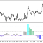 chaikin_volatility_histogram-1