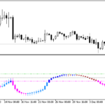 xxdpo_candle_alerts
