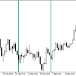 time_bar_custom_monthly