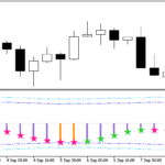 xdemarker_histogram_vol_direct_alerts