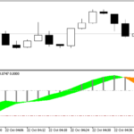 rvi_histogram_alert