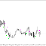 elliott_wave_oscillator_sign_alert