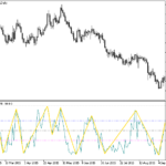 zigzag_wpr