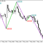 boa_zigzag_price