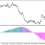 xma_ichimoku-2