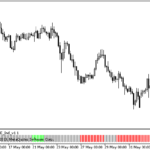 tsd_pp_macd_force_ind_v1