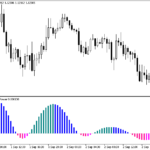 i-spectranalysis_bullspower