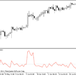chaikin_volatility
