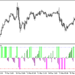 dtrend-1
