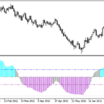 rmi_histogram
