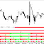 multicandletrend_x10