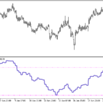 fractal_rsi