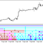 wajdyss_ichimoku_candle-3
