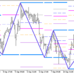 gannzigzag_fibo_grand_x3_stat_full_arr