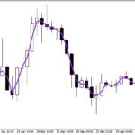 vwap_close