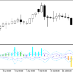 cci_histogram_vol