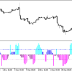 aroonoscillator_histogram