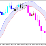 dema_range_channel