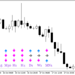 signaltable_sar_rsi_ma