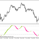 ds_stochastic