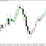divergencebar