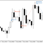 autotradelevels