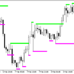 support_and_resistance_line