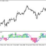 faststochastic-1