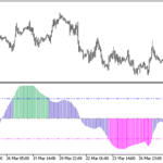 trend_intensity_index-1