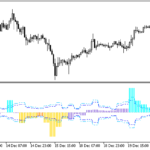 cci_histogram_vol-1