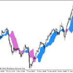 silvertrend_crazychart