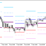 pivot_fibs_custom