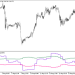 fx5_selfadjustingmomentum
