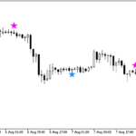 jmacandletrend-3