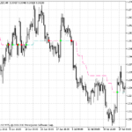 kolier_supertrend