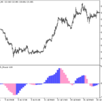 bear_bulls_power