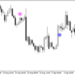 iin_ma_signal