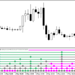 multistochastictrend_x10