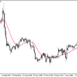 fractal_moving_average