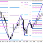 gannzigzag_fibo_grand_x7_stat_full_line