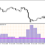 heiken_ashi_smoothed_volatilitystep_alerts